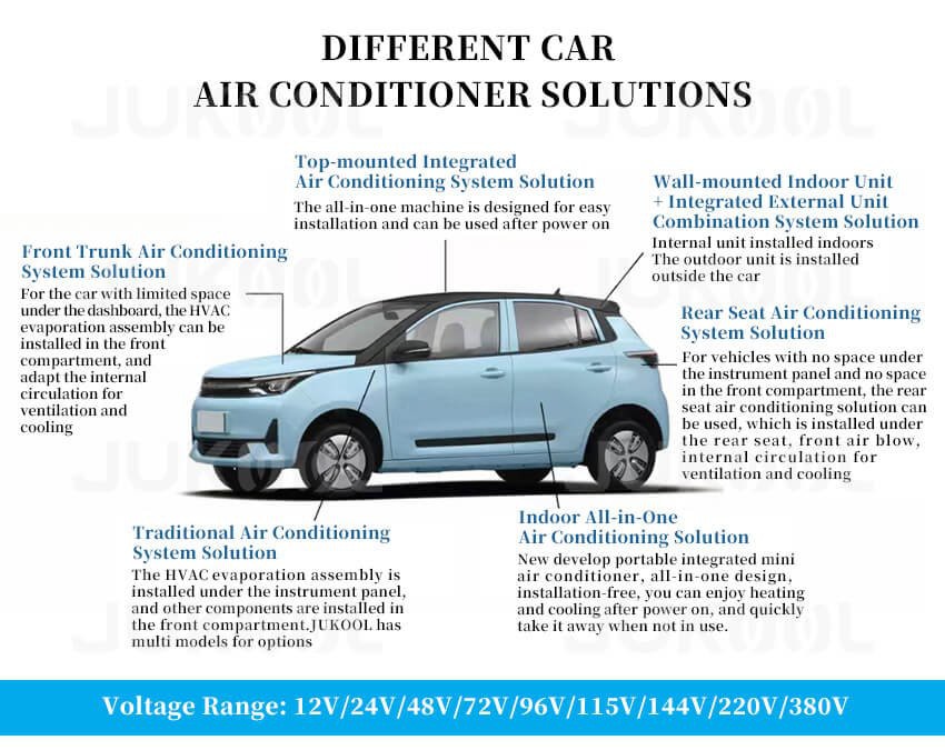 Detail of ev car air conditioner Detail of ev car air conditioner